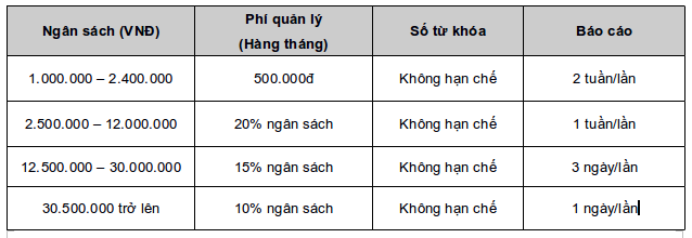 B&aacute;o gi&aacute; Dịch vụ Quảng c&aacute;o của Voi Thần