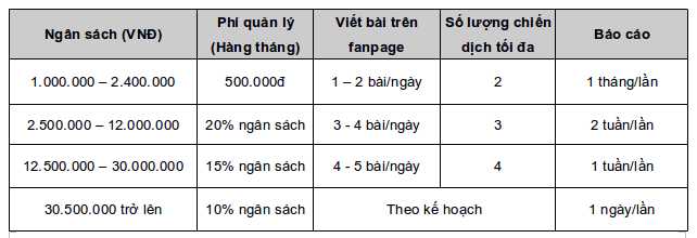 B&aacute;o gi&aacute; Quản l&yacute; Facebook của Voi Thần