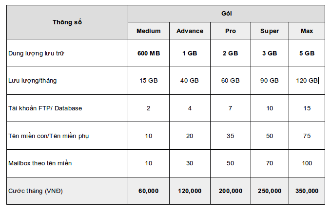 Báo giá dịch vụ Hosting